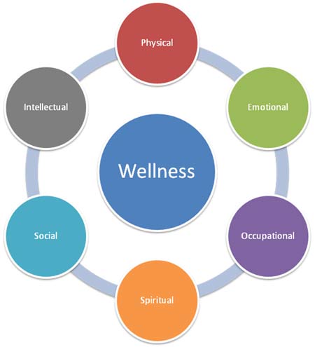 Health and Wellness